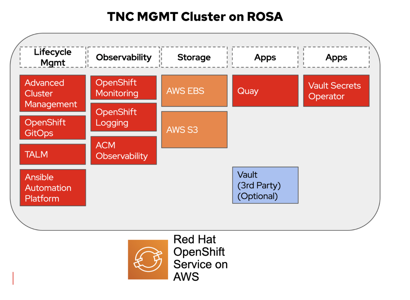 TNC MGMT on ROSA